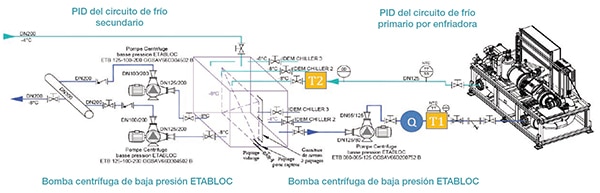 Estudio COFRA PID