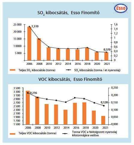 emissions SO2