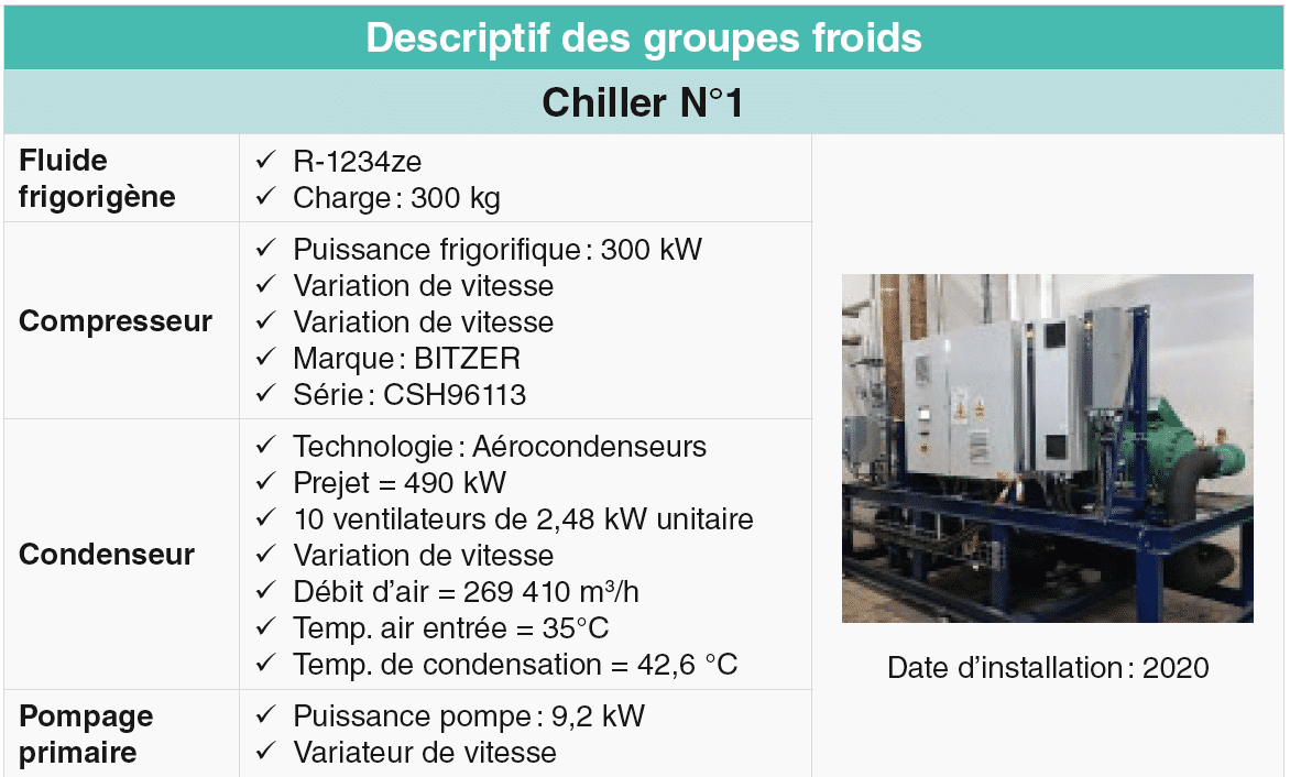 Chiller 1