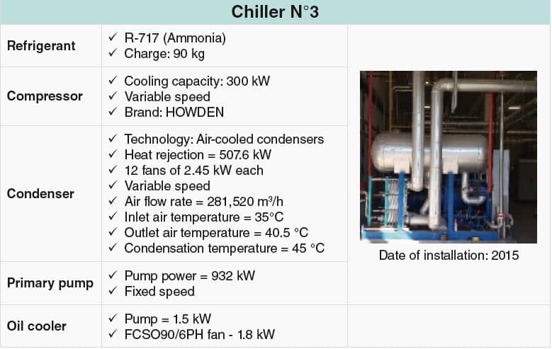Chiller 3