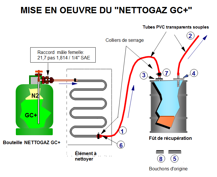cleaning article diagram
