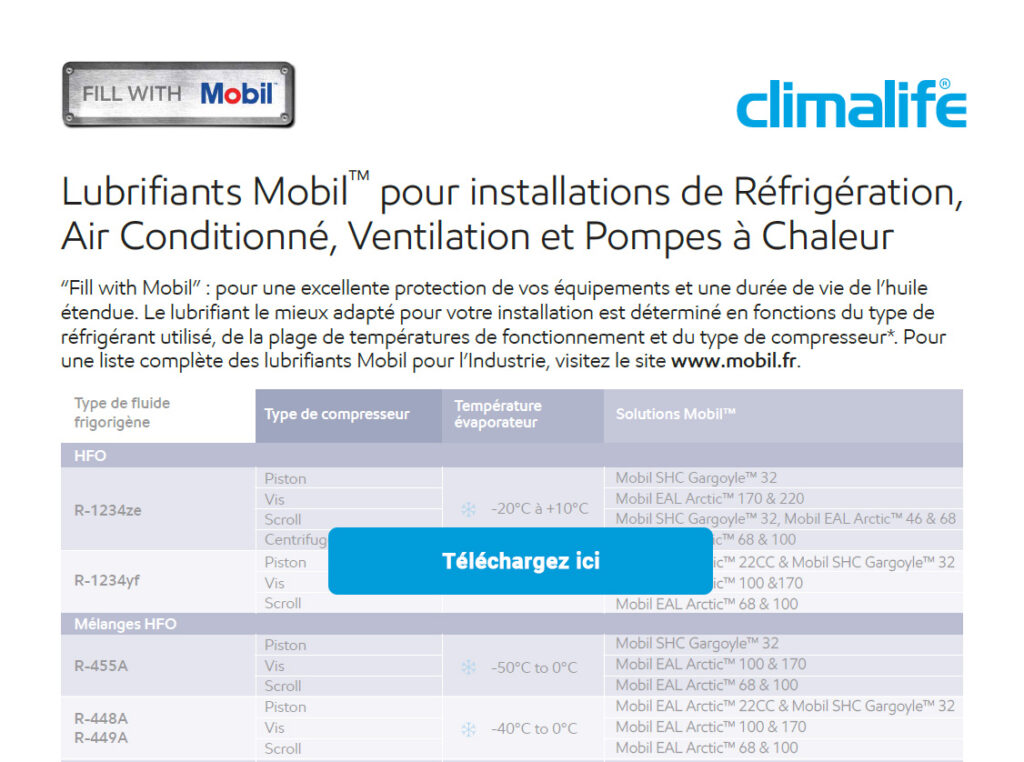 mobil lubricants